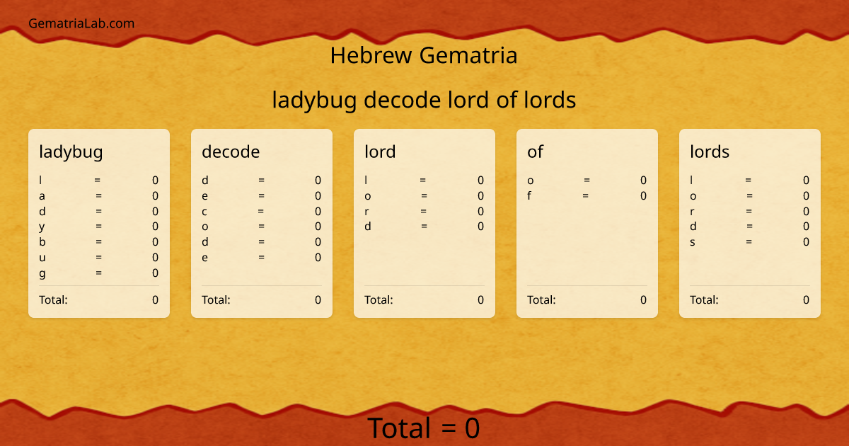 ladybug decode lord of lords in hebrew Gematria